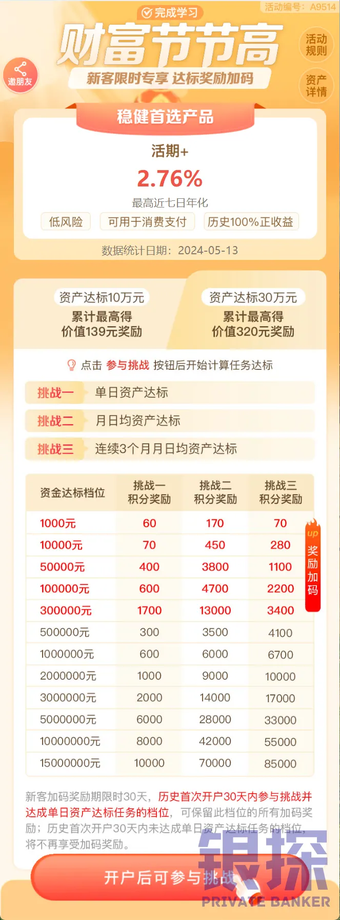 微众银行活动 配图4