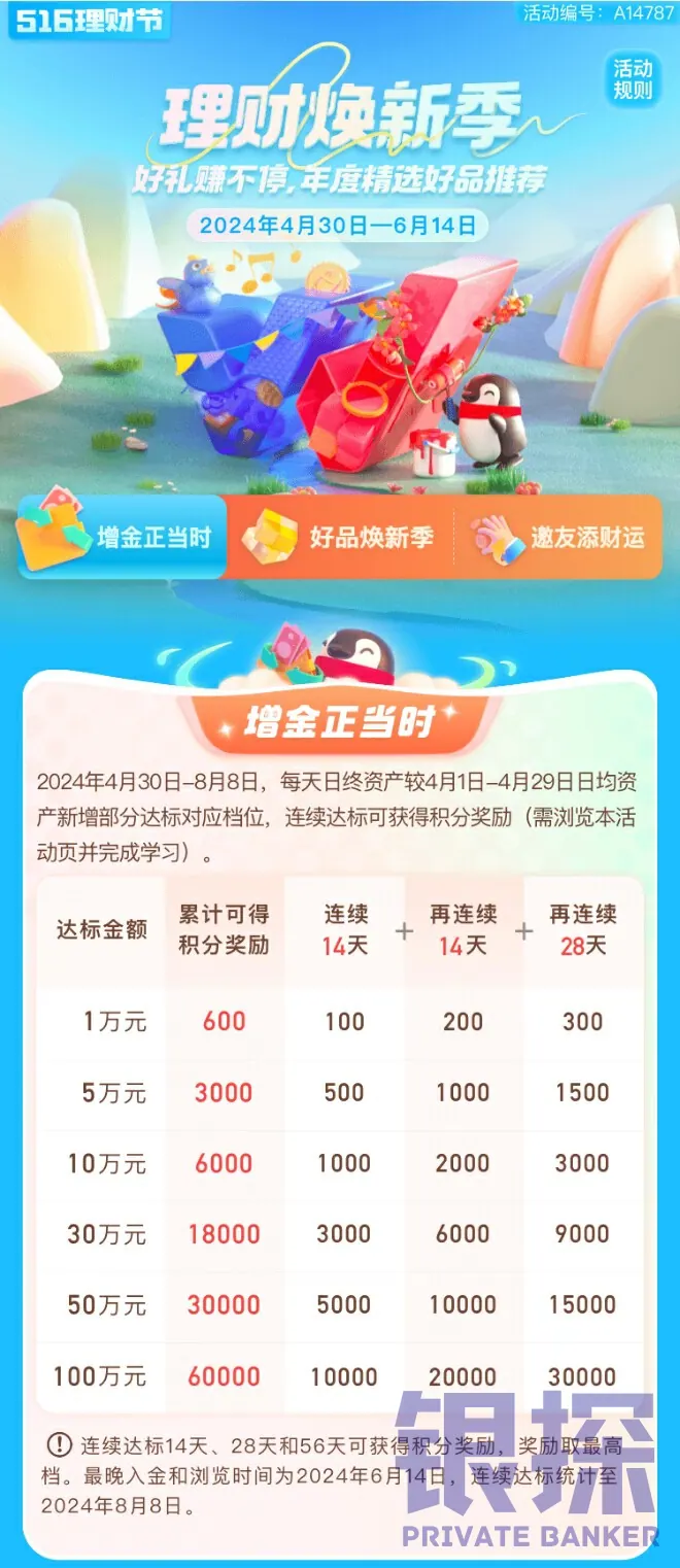 微众银行活动 配图5