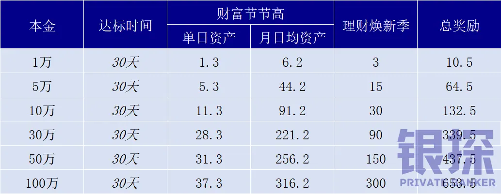 微众银行活动 配图6