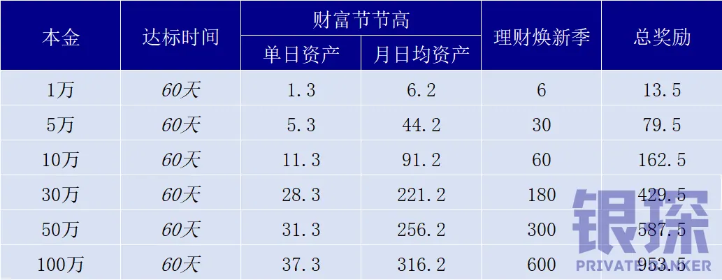 微众银行活动 配图7