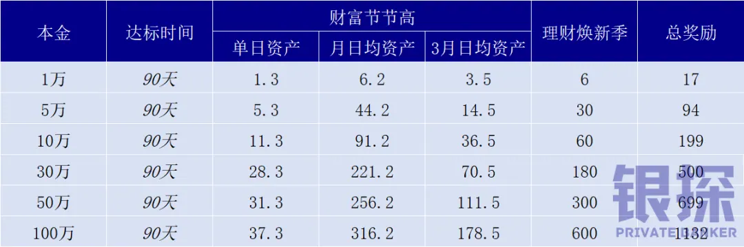 微众银行活动 配图8