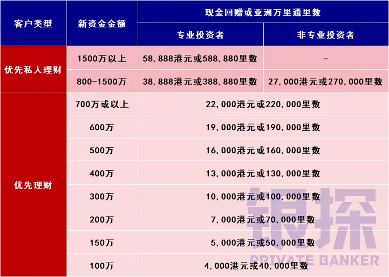 优势1：渣打利率不错 配图3