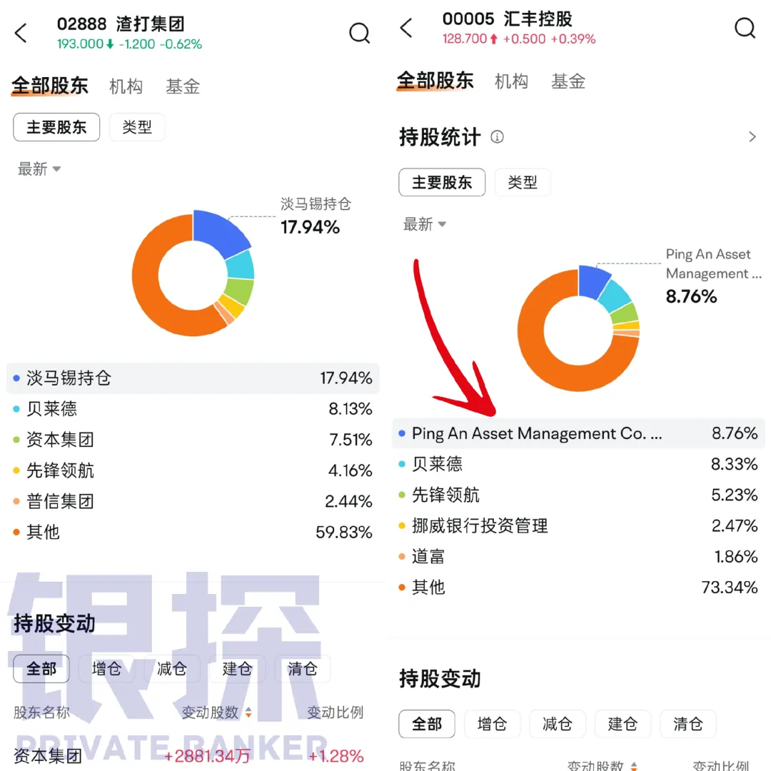 优势2：大银行+纯外资 配图4