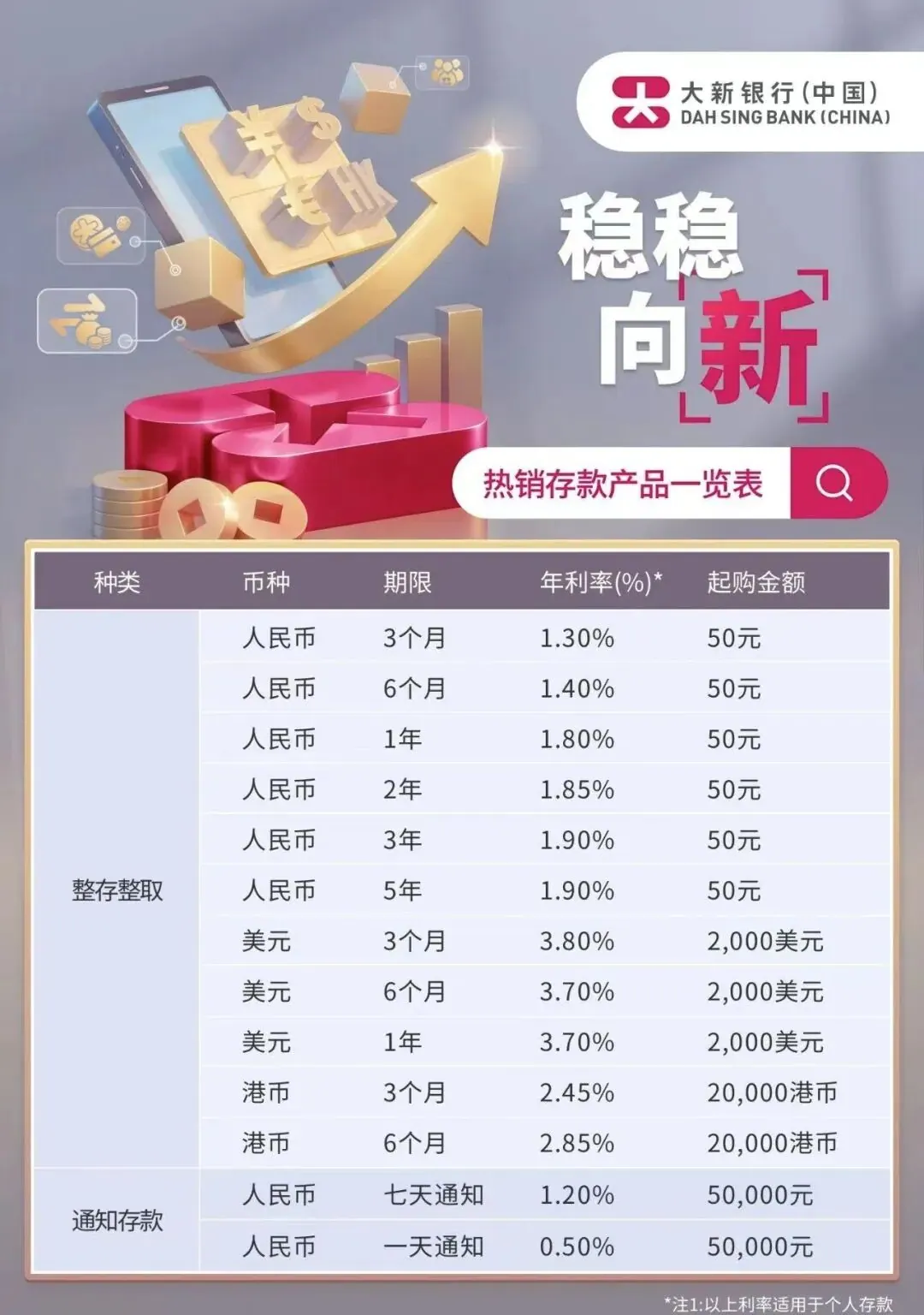 大新显赫理财账户 配图7