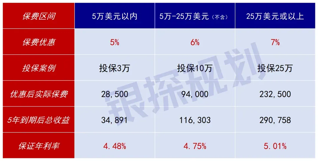 不搞懂这4个问题，买港险必踩坑 配图2