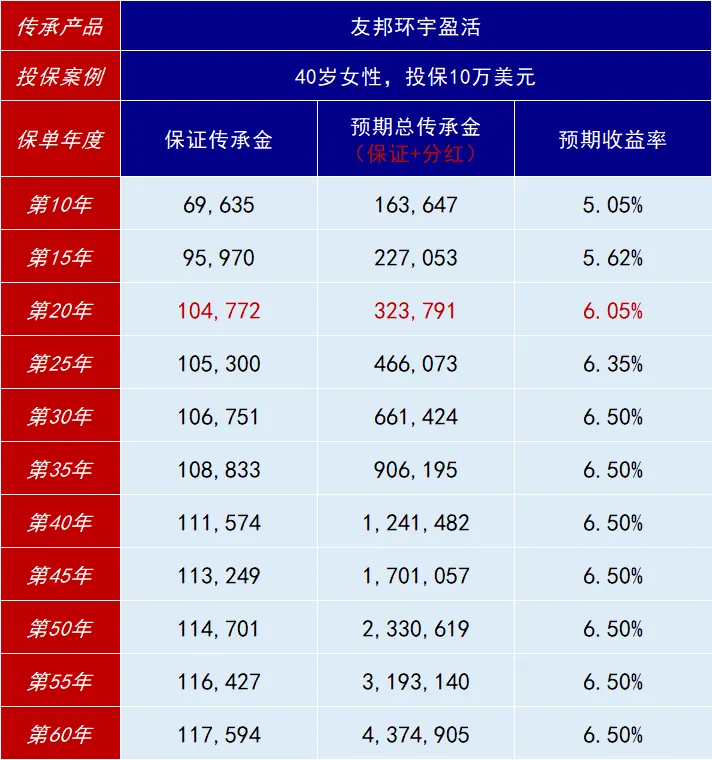 不搞懂这4个问题，买港险必踩坑 配图3
