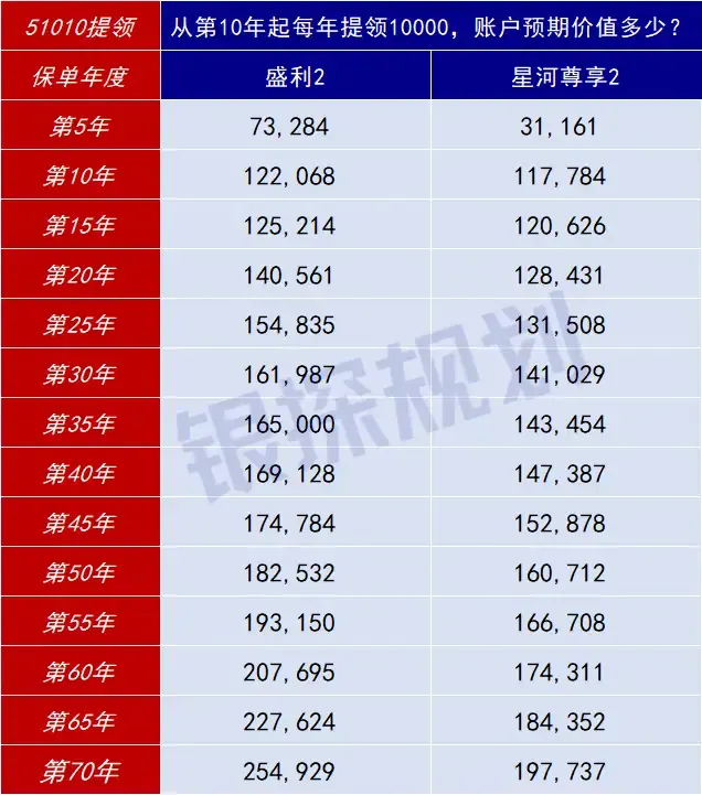不搞懂这4个问题，买港险必踩坑 配图5