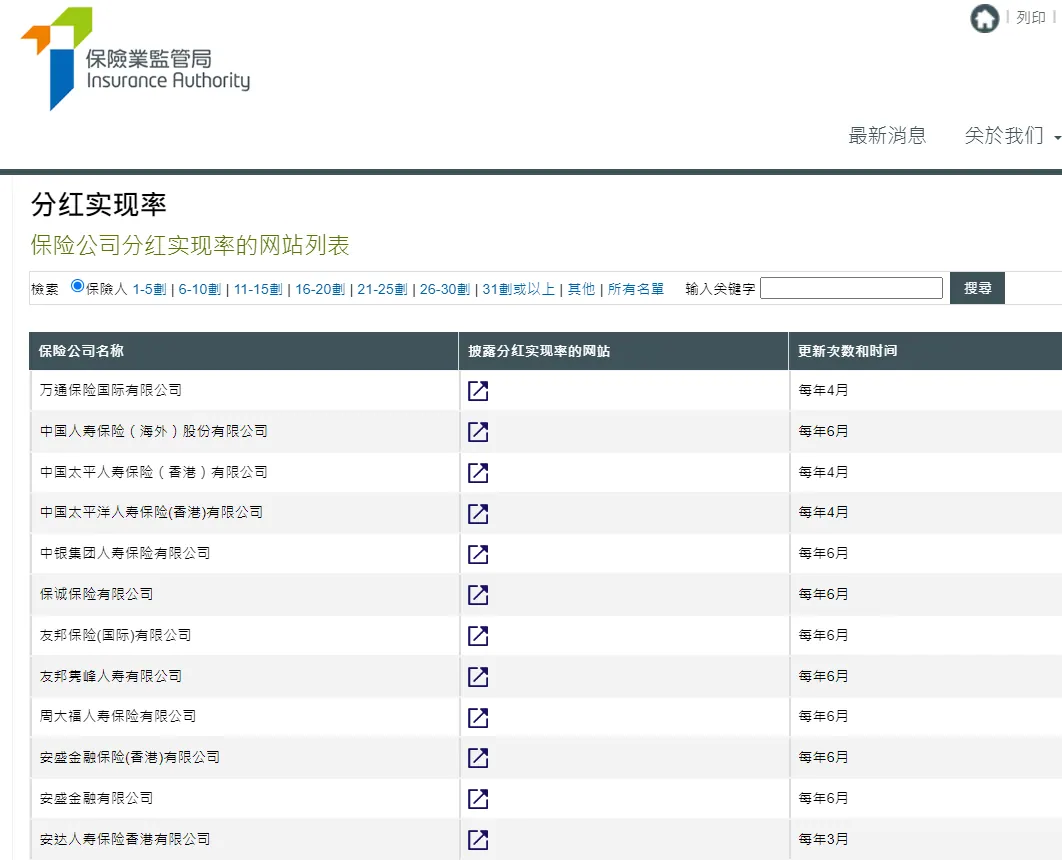 你真的会看分红实现率吗 配图8