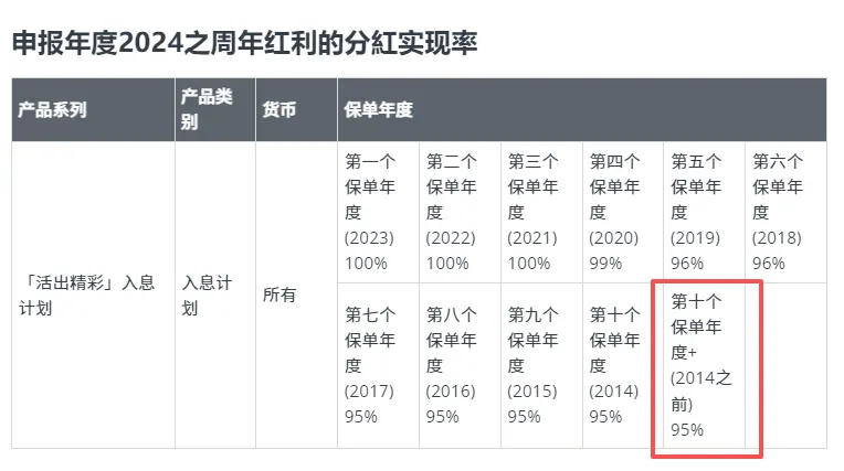 你真的会看分红实现率吗 配图9