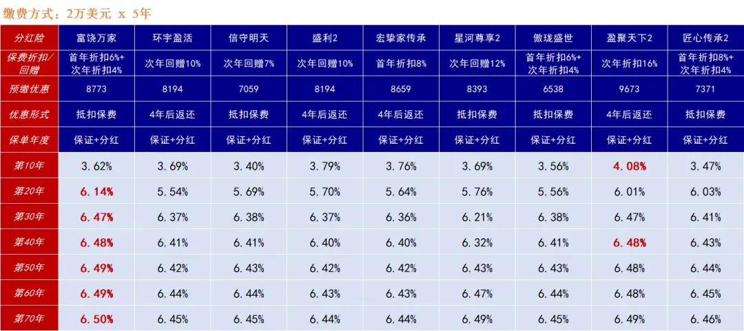 你真的会看分红实现率吗 配图10