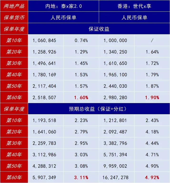 你真的会看分红实现率吗 配图14