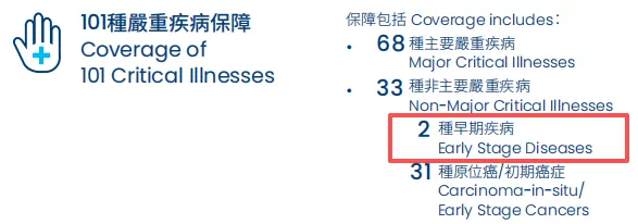 不搞懂这9个问题,千万别买香港重疾险 配图1