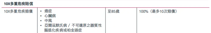 不搞懂这9个问题,千万别买香港重疾险 配图6
