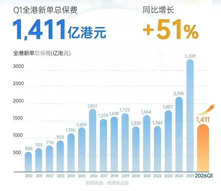 不搞懂这9个问题,千万别买香港重疾险 配图11