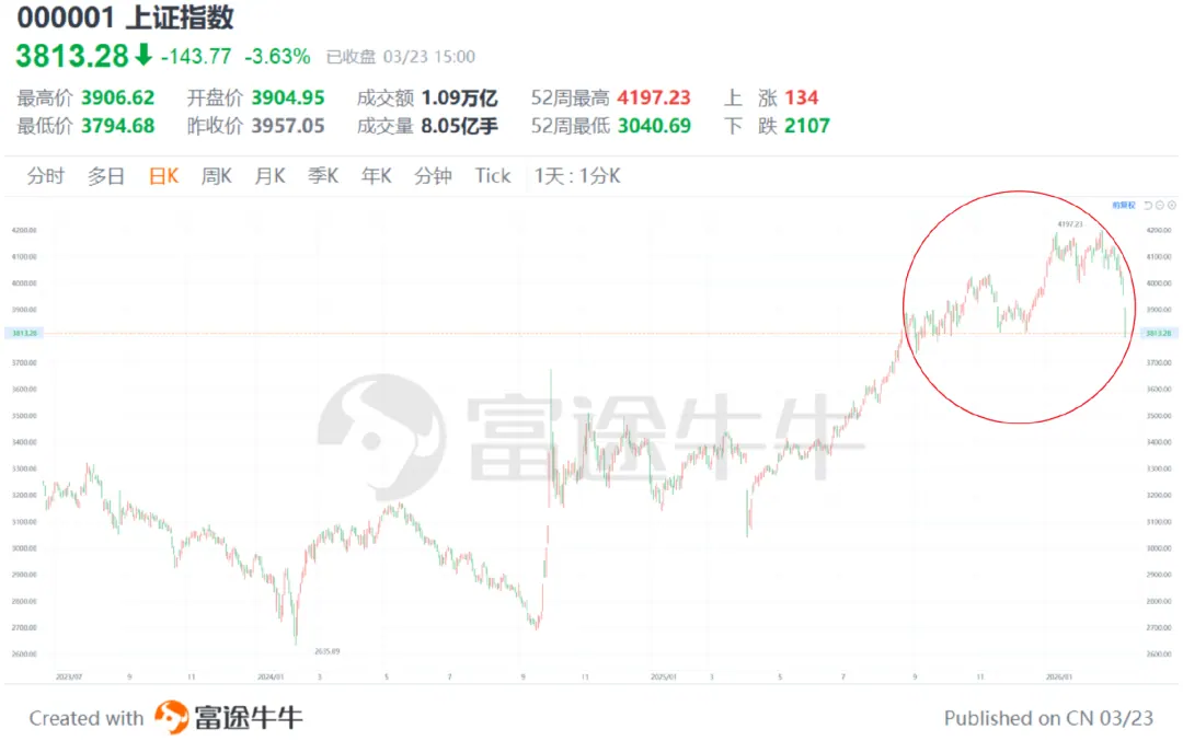 资金安全是首位 配图4
