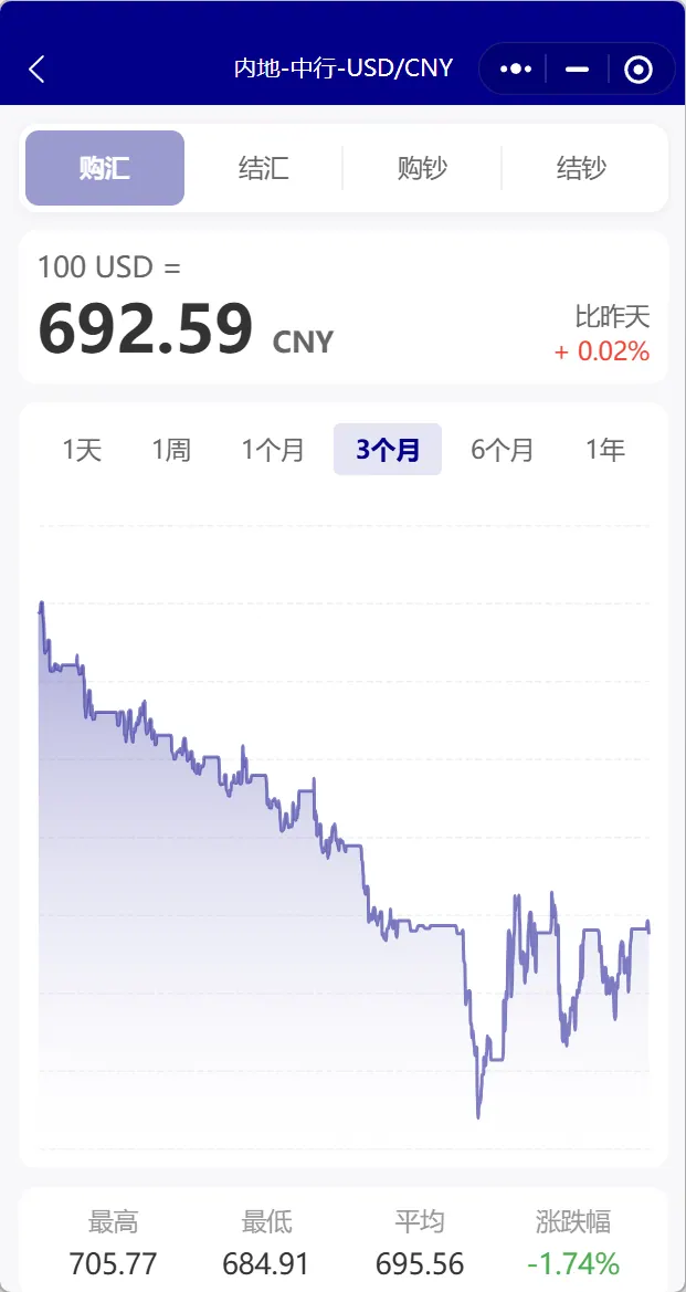 适度分散币种 配图6