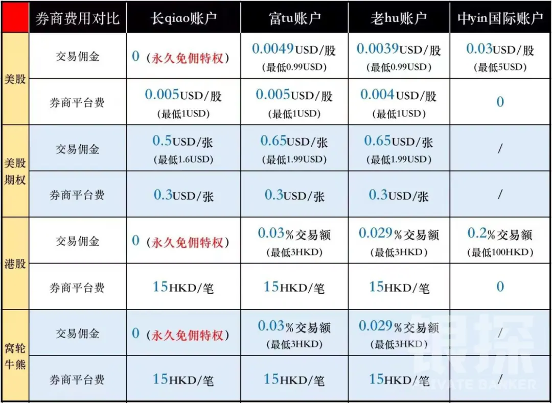 群友X1:中银无预约当场下卡 配图4