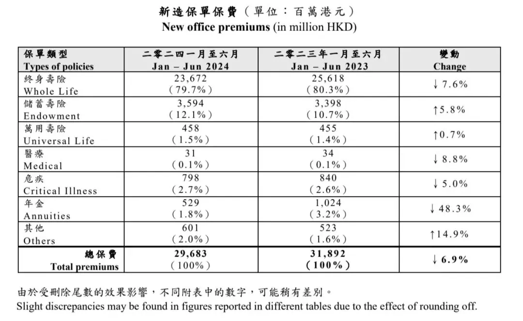 香港保险值得买吗 配图6