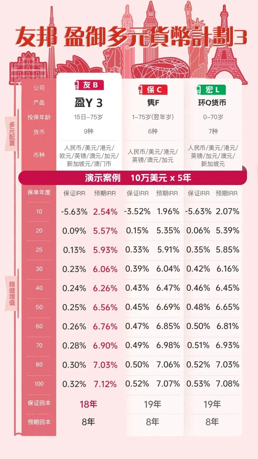 香港保险值得买吗 配图7