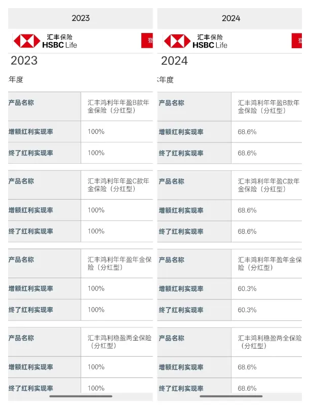 香港保险值得买吗 配图8