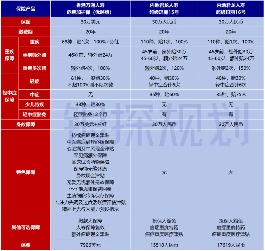 “买了超级玛丽15，我后悔了……” 配图1