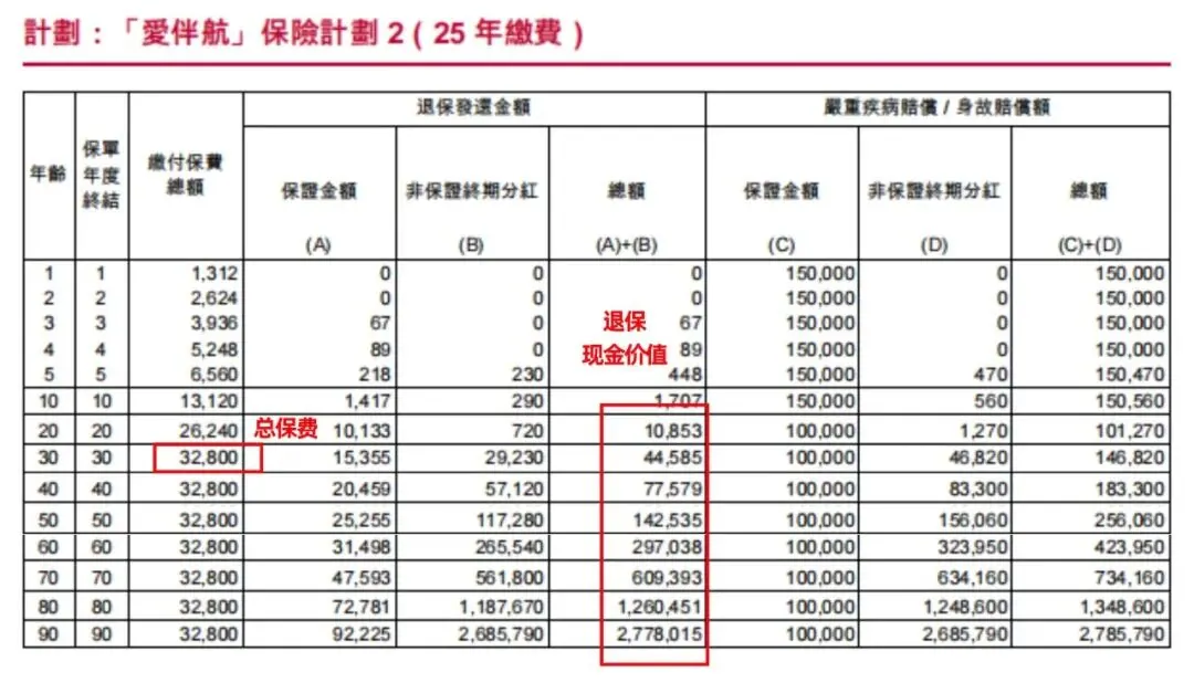 保额增长，到底有什么好处 配图3