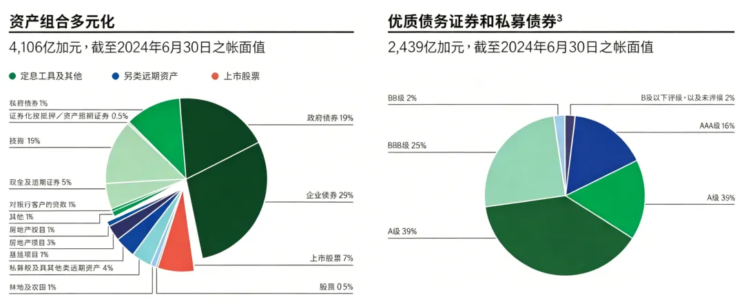 保额增长，是画饼还是真香 配图4