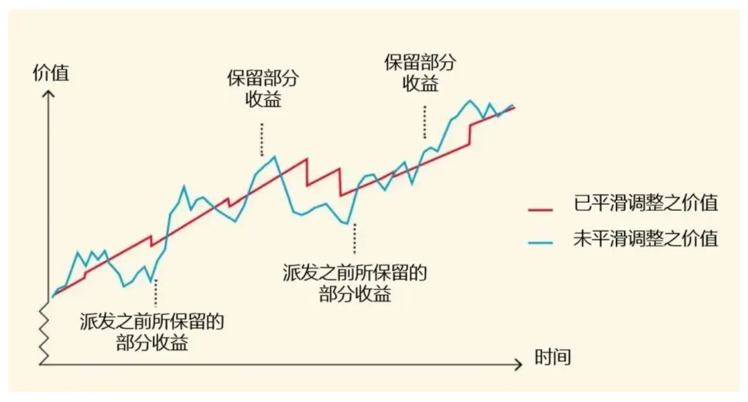 保额增长，是画饼还是真香 配图6