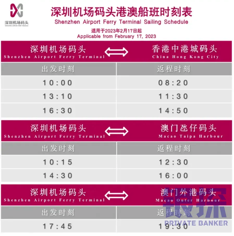 赴港交通 配图6