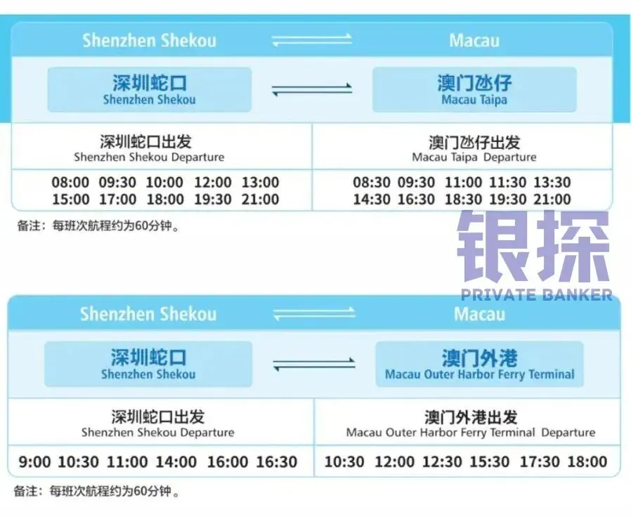 赴港交通 配图7