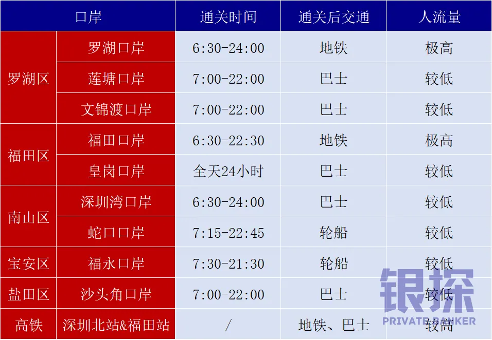 赴港交通 配图9
