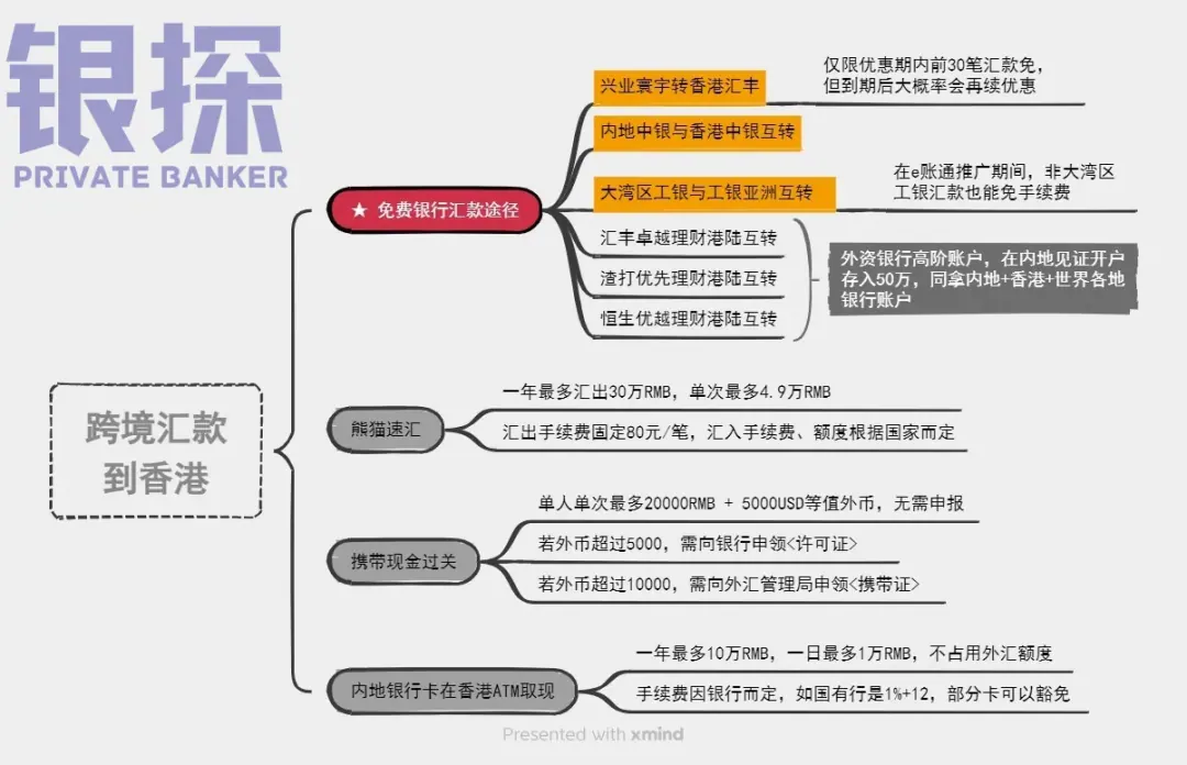 开户后要做什么 配图19