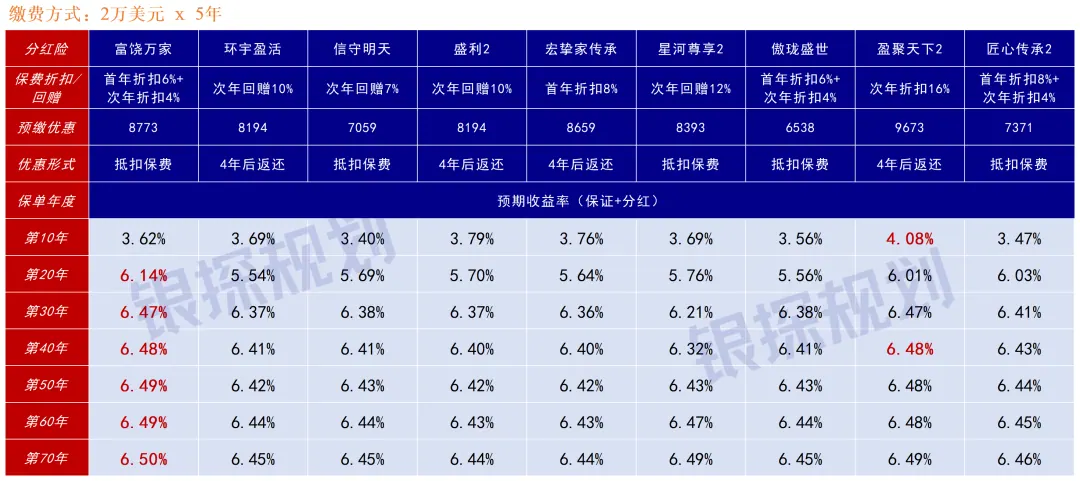 万通优惠力度有多少大 配图2