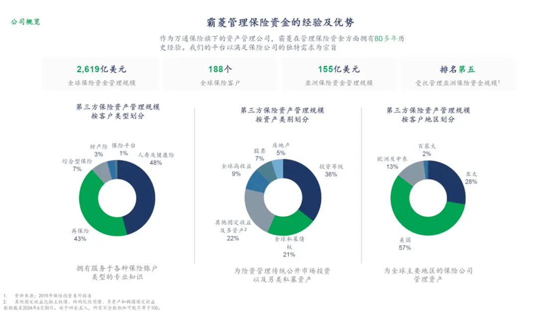 分红更稳,资管更硬 配图5