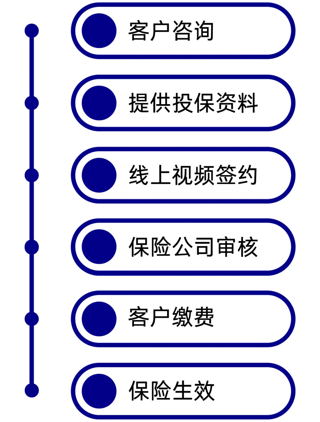 超高性价比的新加坡保险 配图4