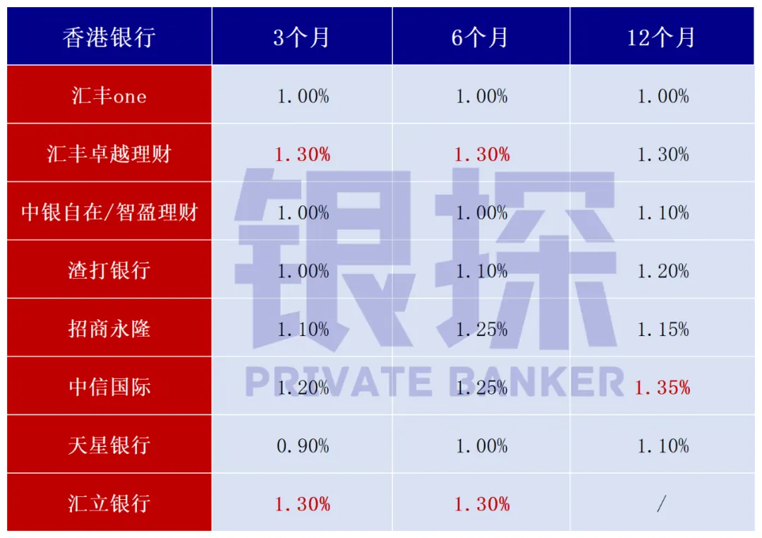 人民币定存 配图1