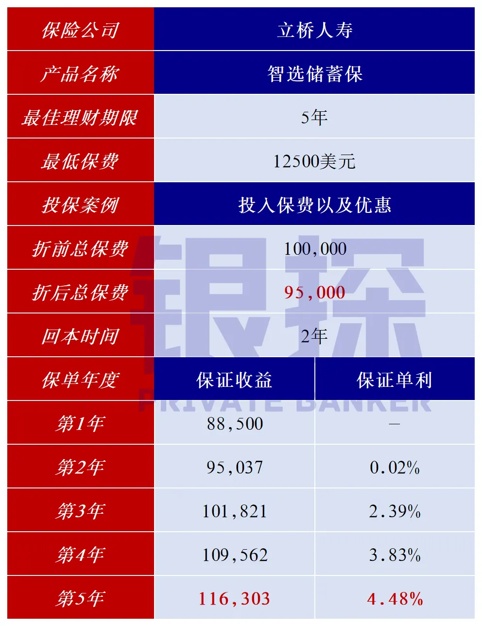 人民币定存 配图4