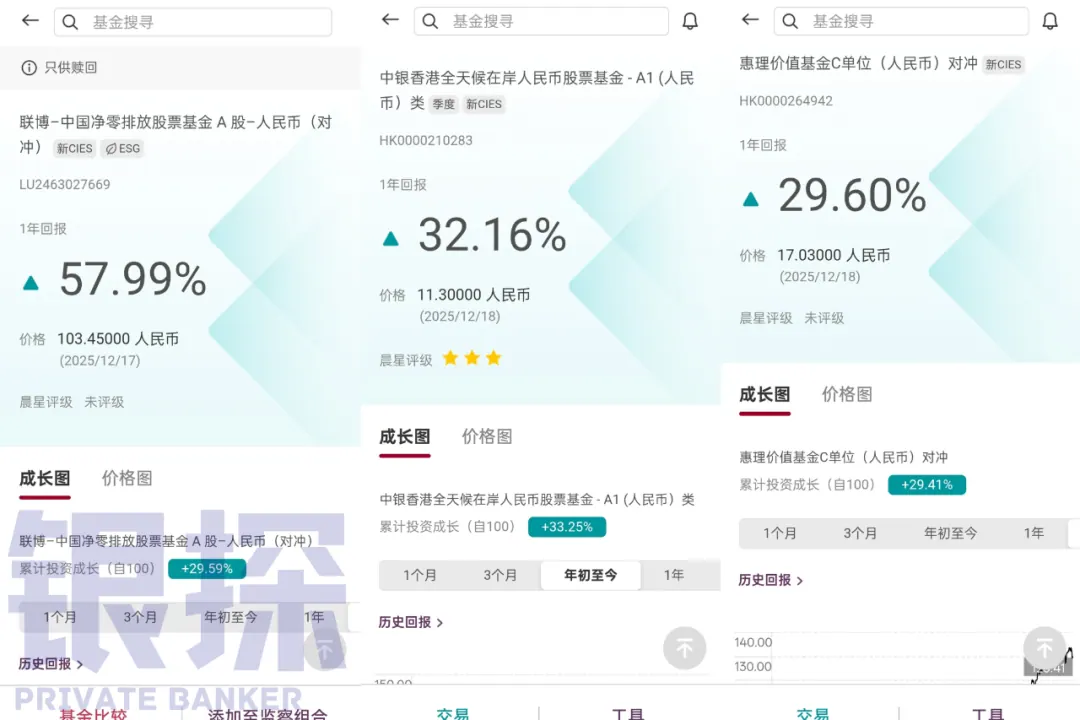 人民币货币基金 配图9