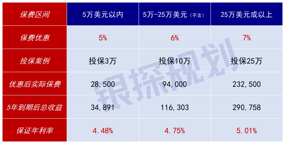 人民币持续升值,手里美元是换回来 配图5