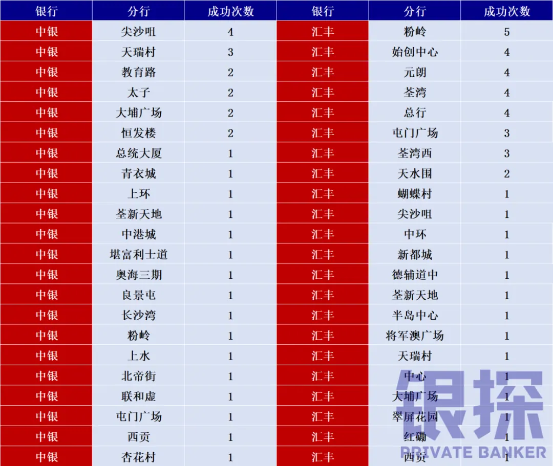 深圳赴港开户攻略 配图2