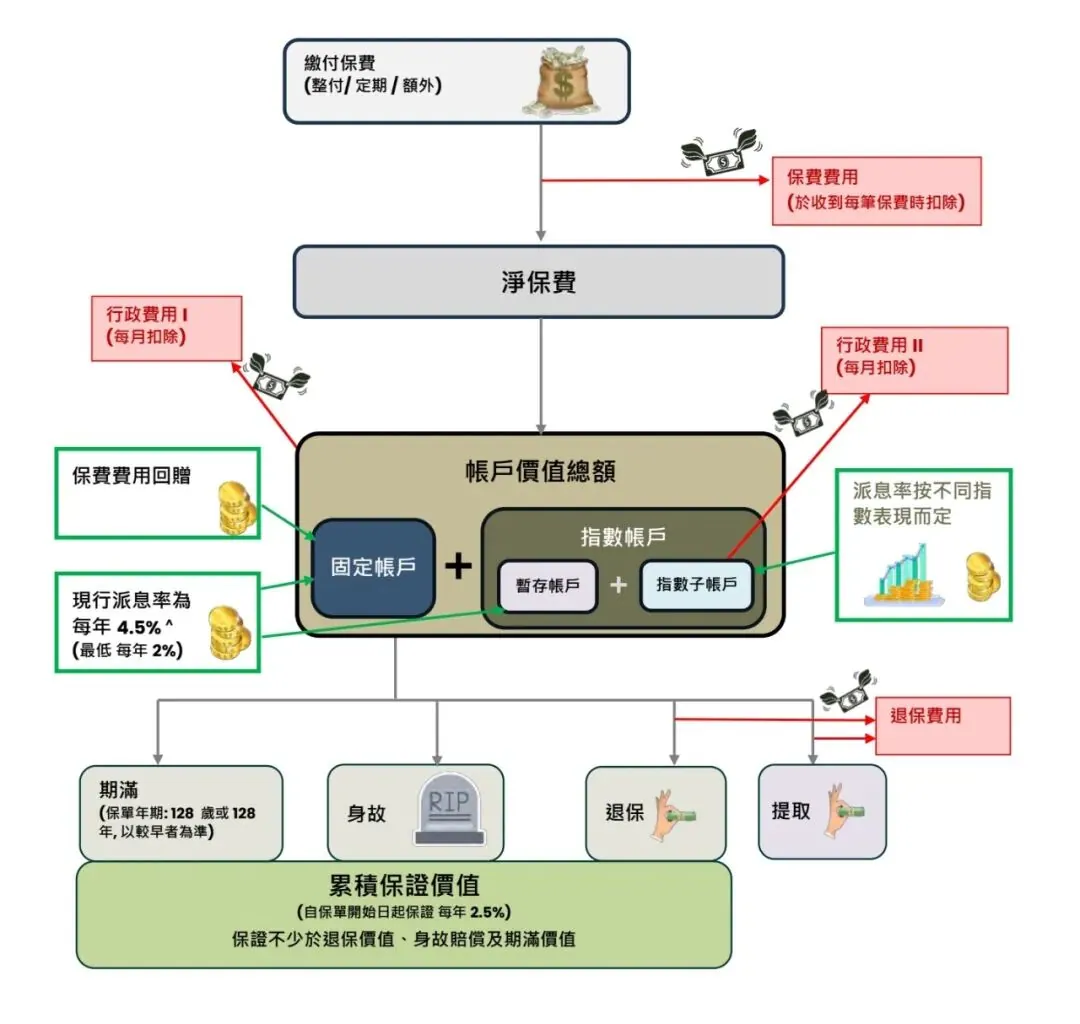 保底2.5%，上不封顶！美股涨了吃肉 配图1