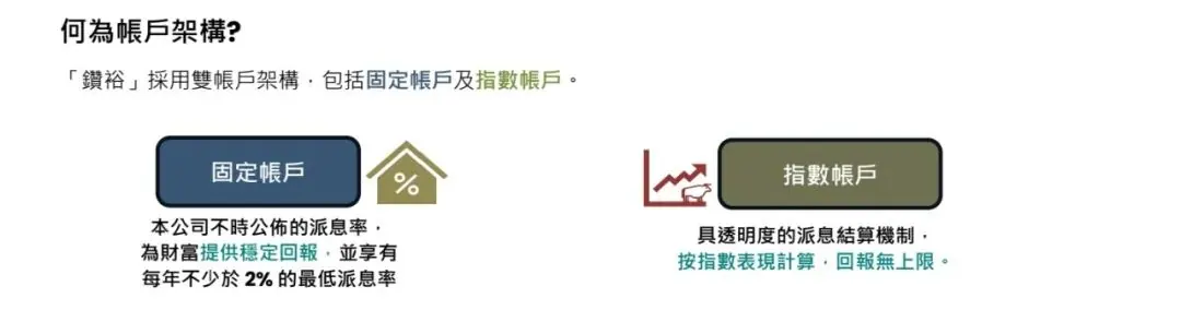 保底2.5%，上不封顶！美股涨了吃肉 配图3