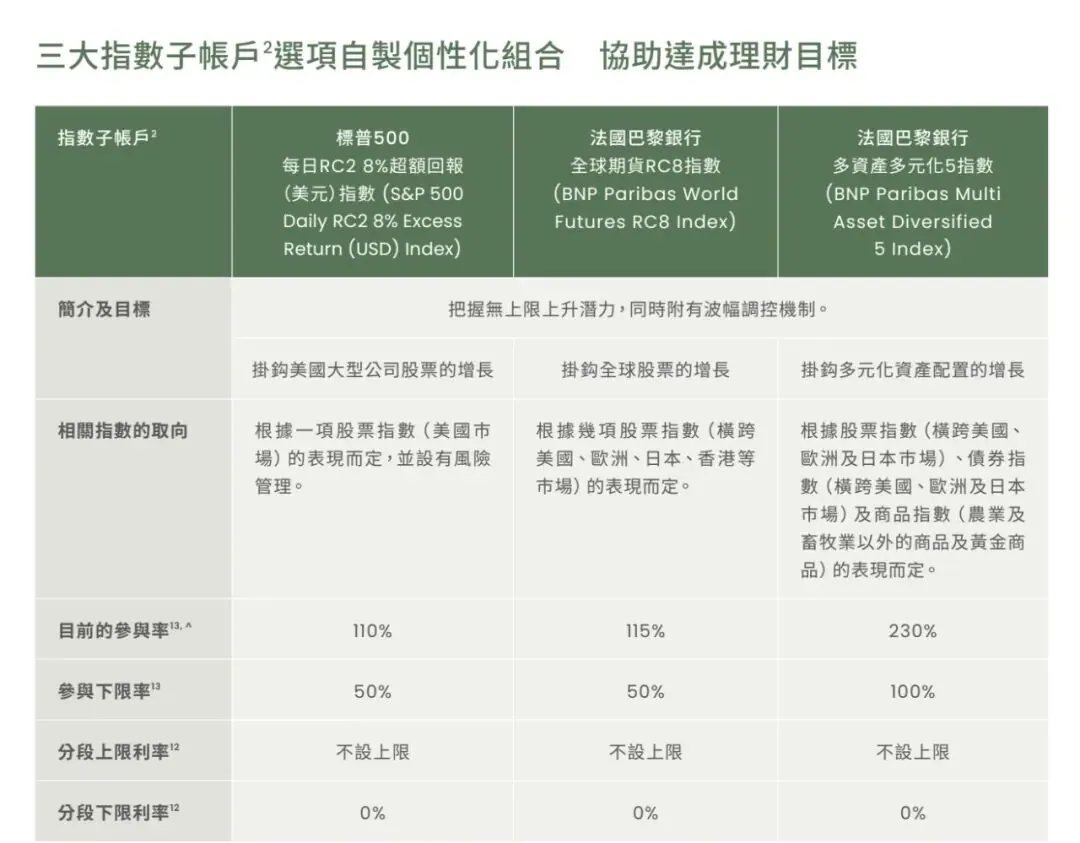 保底2.5%，上不封顶！美股涨了吃肉 配图4