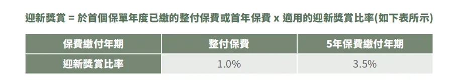 保底2.5%，上不封顶！美股涨了吃肉 配图7