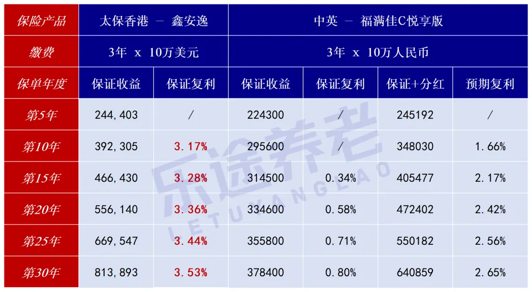 保证利率6.11%，写入合同！美元理财 配图4