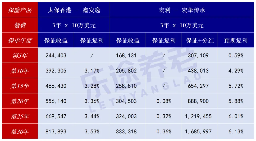 保证利率6.11%，写入合同！美元理财 配图5