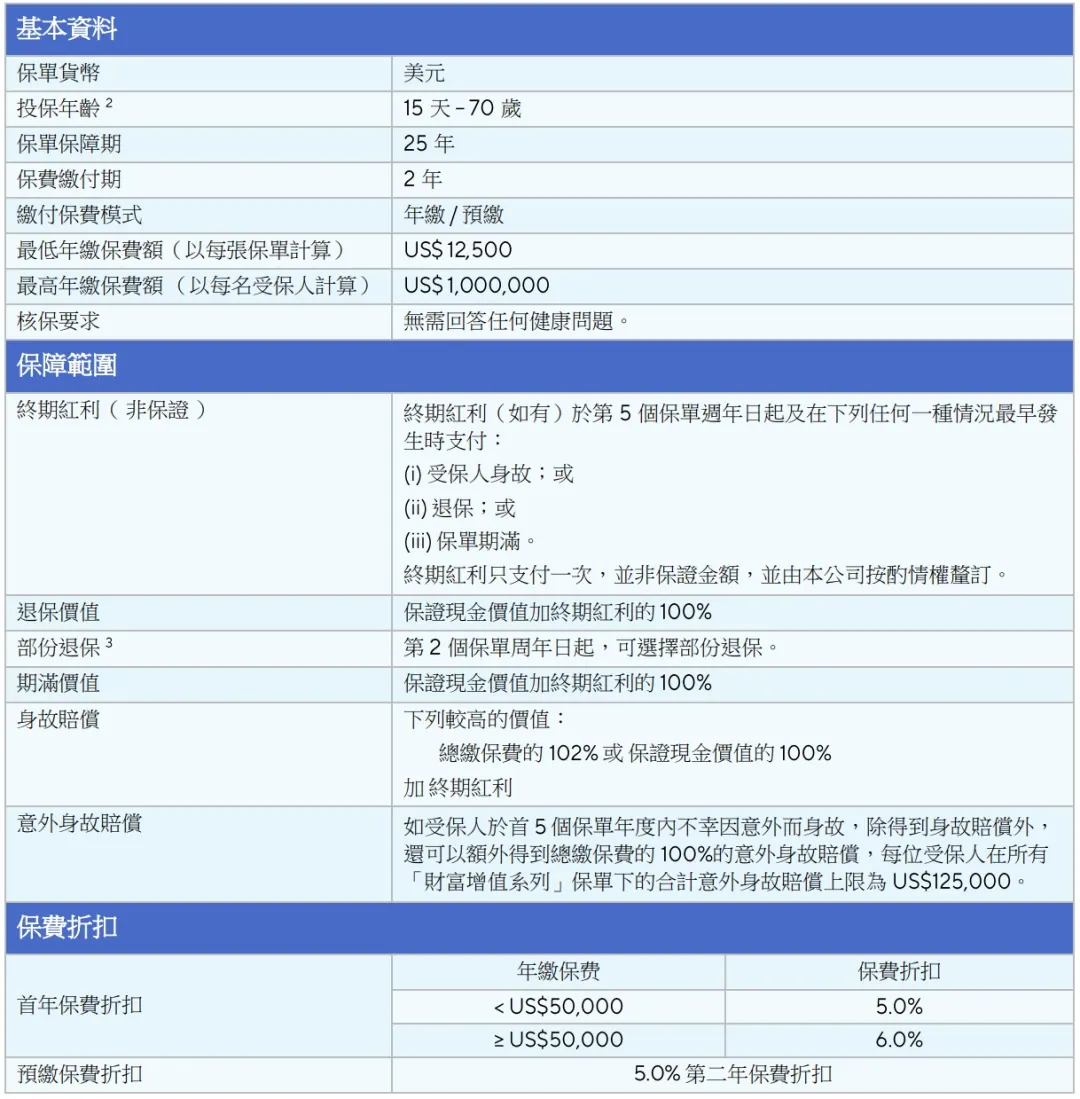 现在还有保证收益 配图1