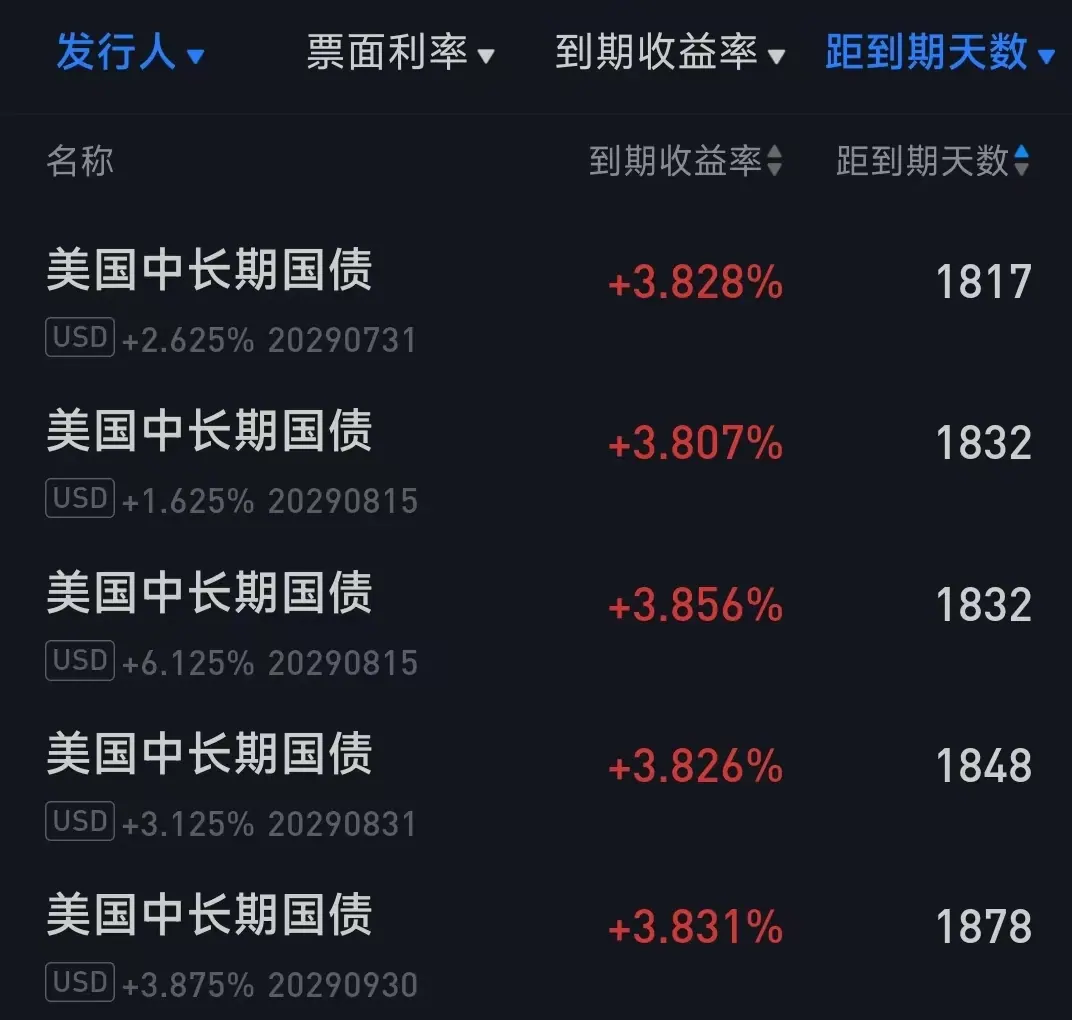 现在还有保证收益 配图4