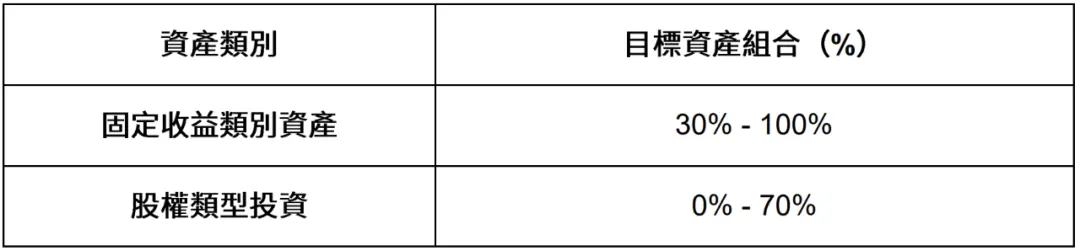 你说保证就保证 配图7