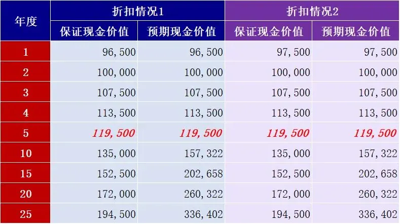保证+浮动收益 配图8